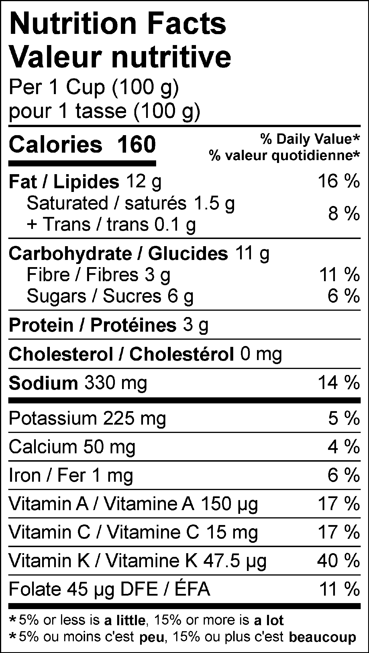 NFP